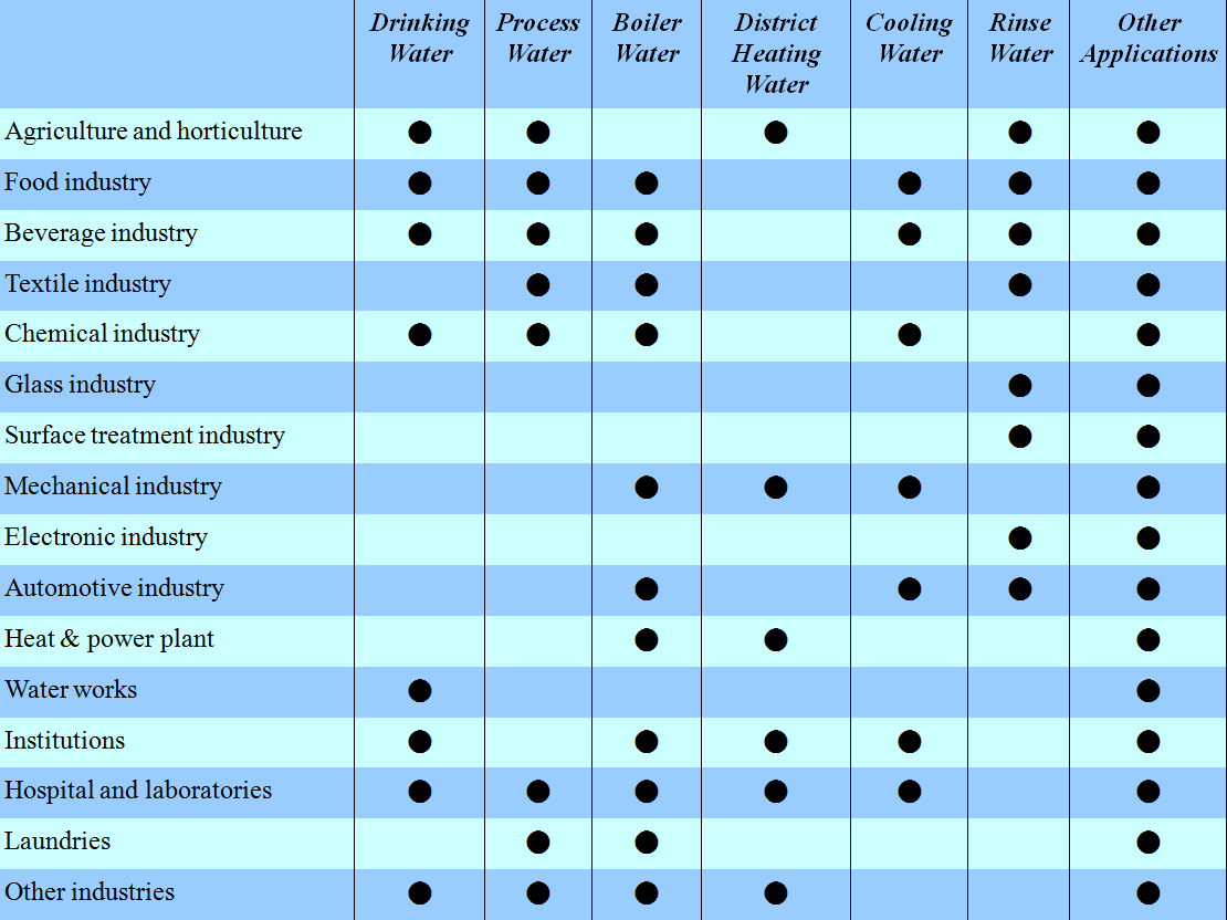 Electro Orient Engineering Ltd - Eurowater Chart